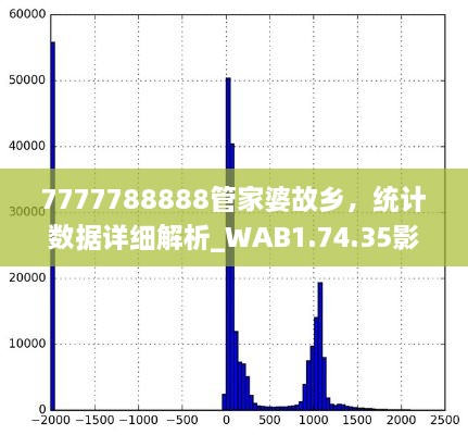 7777788888管家婆故鄉(xiāng)，統(tǒng)計數(shù)據(jù)詳細(xì)解析_WAB1.74.35影像處理版