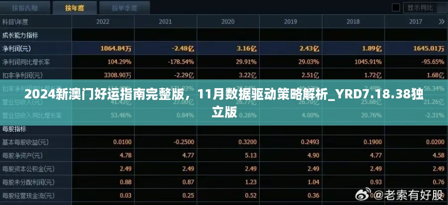 2024新澳門好運(yùn)指南完整版，11月數(shù)據(jù)驅(qū)動(dòng)策略解析_YRD7.18.38獨(dú)立版