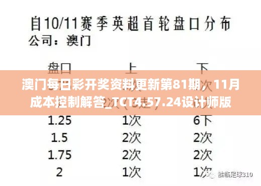 澳門(mén)每日彩開(kāi)獎(jiǎng)資料更新第81期，11月成本控制解答_TCT4.57.24設(shè)計(jì)師版