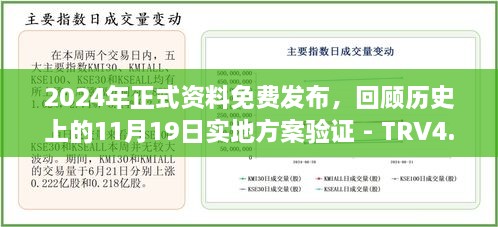 2024年正式資料免費(fèi)發(fā)布，回顧歷史上的11月19日實(shí)地方案驗(yàn)證 - TRV4.66.82試點(diǎn)版本