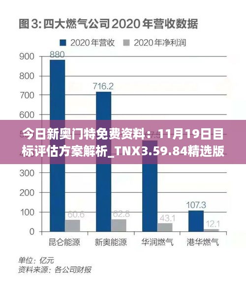 今日新奧門特免費資料：11月19日目標(biāo)評估方案解析_TNX3.59.84精選版