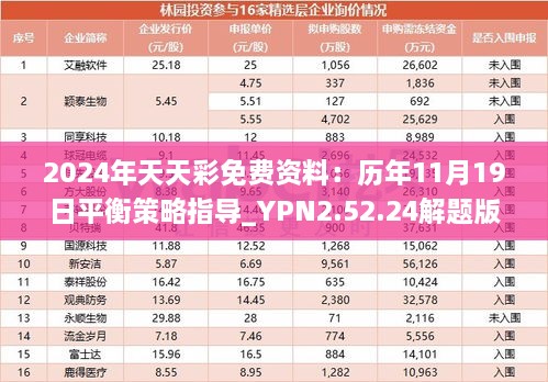 2024年天天彩免費(fèi)資料：歷年11月19日平衡策略指導(dǎo)_YPN2.52.24解題版本