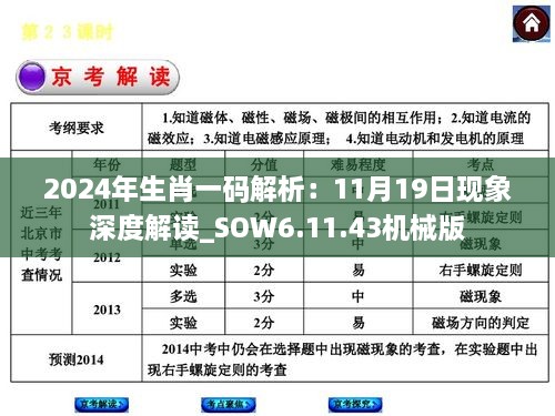 2024年生肖一碼解析：11月19日現(xiàn)象深度解讀_SOW6.11.43機(jī)械版