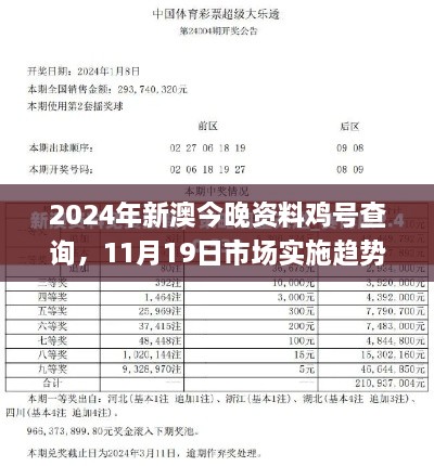 2024年新澳今晚資料雞號(hào)查詢(xún)，11月19日市場(chǎng)實(shí)施趨勢(shì)計(jì)劃_QAY9.49.61便捷版