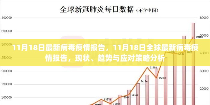 11月18日最新病毒疫情報(bào)告，11月18日全球最新病毒疫情報(bào)告，現(xiàn)狀、趨勢(shì)與應(yīng)對(duì)策略分析