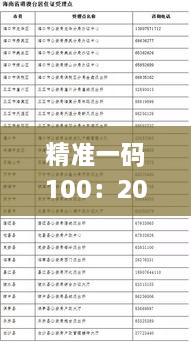 精準一碼100：2024年11月19日風(fēng)險解讀與實施_BZW8.60.67精英版