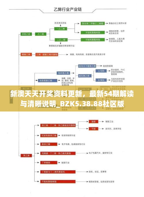 新澳天天開獎資料更新，最新54期解讀與清晰說明_BZK5.38.88社區(qū)版