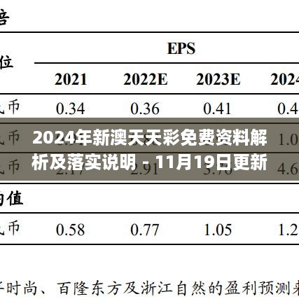 2024年新澳天天彩免費(fèi)資料解析及落實說明 - 11月19日更新_FVN2.76.70美學(xué)版