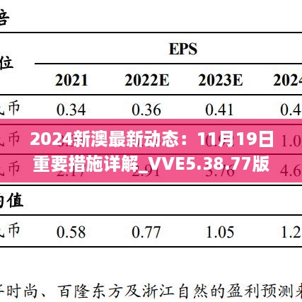 2024新澳最新動態(tài)：11月19日重要措施詳解_VVE5.38.77版本發(fā)布