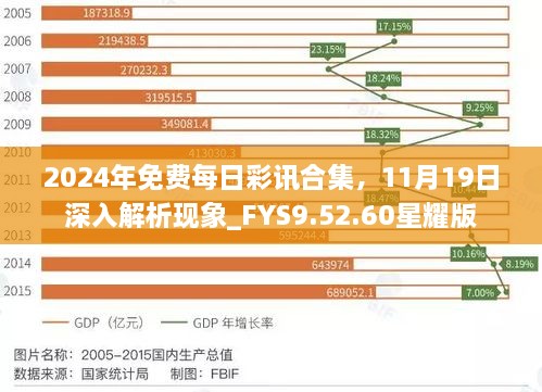 2024年免費每日彩訊合集，11月19日深入解析現(xiàn)象_FYS9.52.60星耀版