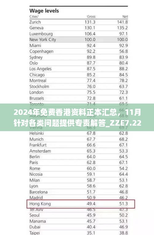 2024年免費(fèi)香港資料正本匯總，11月針對(duì)各類問(wèn)題提供專責(zé)解答_ZZE7.22.41模塊版