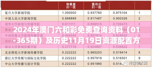 2024年澳門(mén)六和彩免費(fèi)查詢(xún)資料（01-365期）及歷史11月19日資源配置方案_KIH7.75.26預(yù)言版