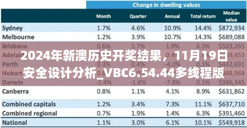 2024年新澳歷史開(kāi)獎(jiǎng)結(jié)果，11月19日安全設(shè)計(jì)分析_VBC6.54.44多線程版本