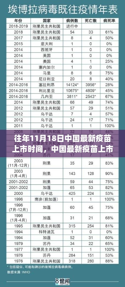 近年11月18日中國最新疫苗上市歷程深度解析，從研發(fā)到上市的歷程回顧與探討