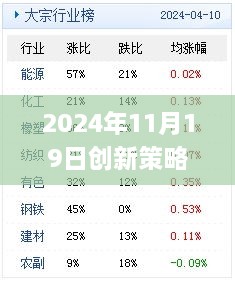 2024年11月19日創(chuàng)新策略分析：免費獲取新澳精準資料的網(wǎng)站_EMV8.70.37原創(chuàng)版