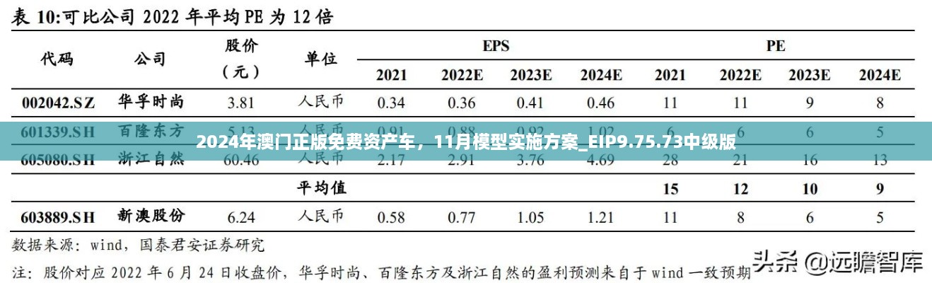 2024年澳門正版免費資產(chǎn)車，11月模型實施方案_EIP9.75.73中級版