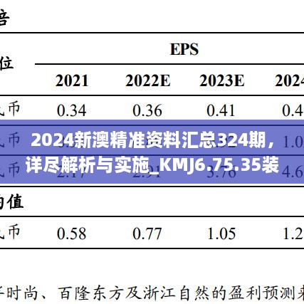 2024新澳精準(zhǔn)資料匯總324期，詳盡解析與實(shí)施_KMJ6.75.35裝飾版