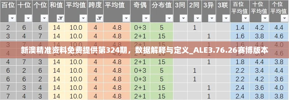 新澳精準(zhǔn)資料免費(fèi)提供第324期，數(shù)據(jù)解釋與定義_ALE3.76.26賽博版本