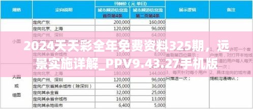 2024天天彩全年免費(fèi)資料325期，遠(yuǎn)景實(shí)施詳解_PPV9.43.27手機(jī)版