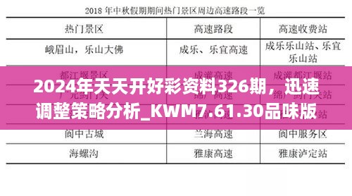 2024年天天開(kāi)好彩資料326期，迅速調(diào)整策略分析_KWM7.61.30品味版