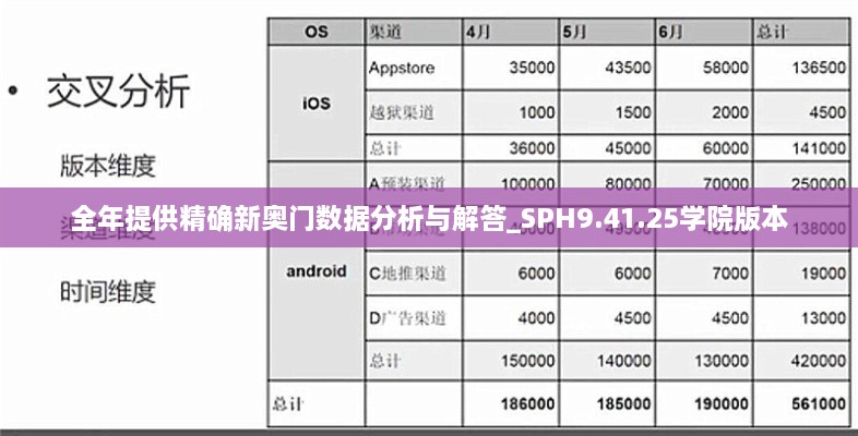 全年提供精確新奧門數據分析與解答_SPH9.41.25學院版本