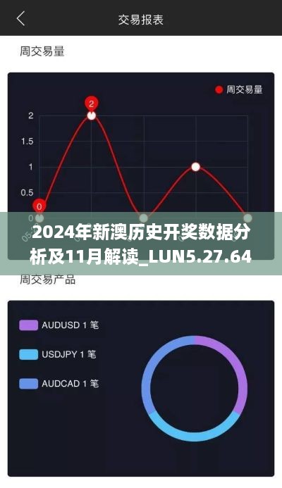 2024年新澳歷史開獎數(shù)據(jù)分析及11月解讀_LUN5.27.64采購版