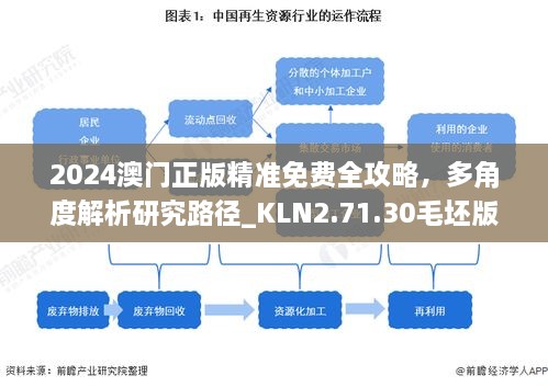 2024澳門正版精準(zhǔn)免費(fèi)全攻略，多角度解析研究路徑_KLN2.71.30毛坯版