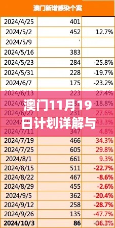 澳門11月19日計(jì)劃詳解與分析：最精確的解答_VMQ7.46.46終身版