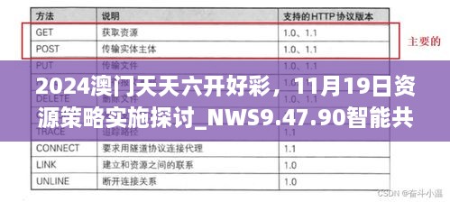 2024澳門天天六開好彩，11月19日資源策略實施探討_NWS9.47.90智能共享版