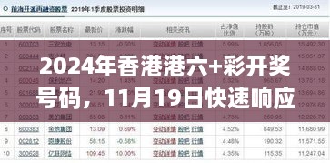 2024年香港港六+彩開獎(jiǎng)號(hào)碼，11月19日快速響應(yīng)計(jì)劃_WUG7.54.94旅行助手版