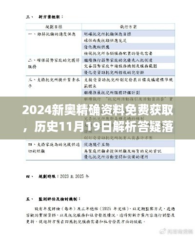 2024新奧精確資料免費(fèi)獲取，歷史11月19日解析答疑落實(shí) - GDL6.74.27關(guān)懷版