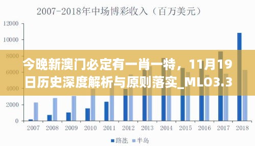 今晚新澳門必定有一肖一特，11月19日歷史深度解析與原則落實_MLO3.32.87無線版