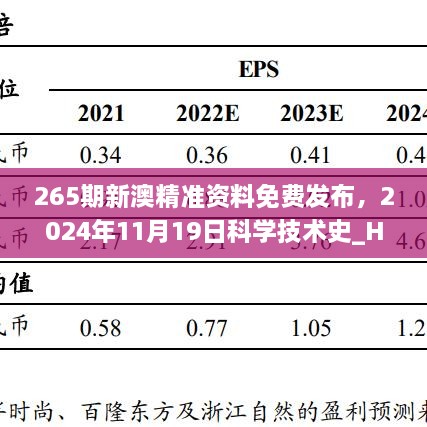 265期新澳精準(zhǔn)資料免費(fèi)發(fā)布，2024年11月19日科學(xué)技術(shù)史_HRQ9.21.24電商版