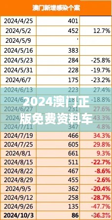 2024澳門正版免費資料車揭秘，11月深入分析現(xiàn)象_EFG4.26.42動漫版