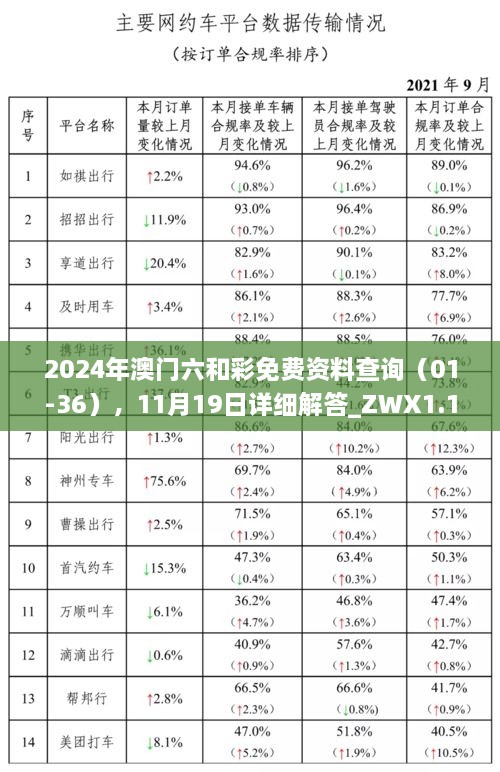 2024年澳門六和彩免費資料查詢（01-36），11月19日詳細解答_ZWX1.15.78測試版