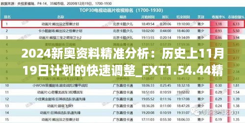 2024新奧資料精準分析：歷史上11月19日計劃的快速調整_FXT1.54.44精致生活版