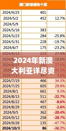 2024年新澳大利亞詳盡資料，11月19日深度解析與問題解答_MRW2.32.96魂銀版