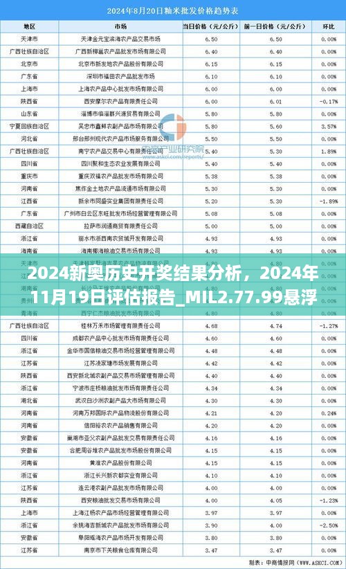 2024新奧歷史開獎結(jié)果分析，2024年11月19日評估報告_MIL2.77.99懸浮版