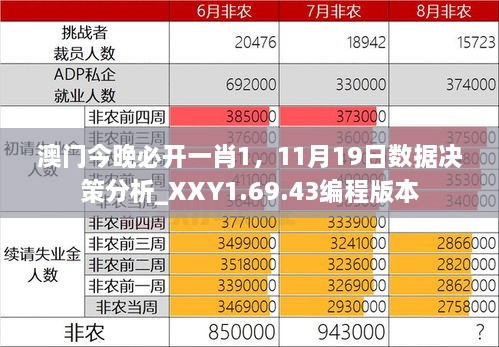 澳門今晚必開一肖1，11月19日數(shù)據(jù)決策分析_XXY1.69.43編程版本