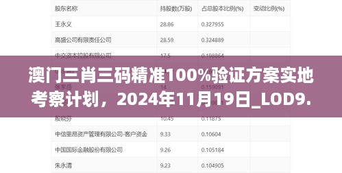 澳門三肖三碼精準(zhǔn)100%驗證方案實地考察計劃，2024年11月19日_LOD9.37.50護(hù)眼版