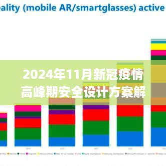 2024年11月新冠疫情高峰期安全設計方案解析_AHT9.17.71工具版