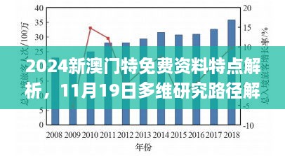 2024新澳門特免費(fèi)資料特點(diǎn)解析，11月19日多維研究路徑解讀_CXY4.43.47網(wǎng)絡(luò)版