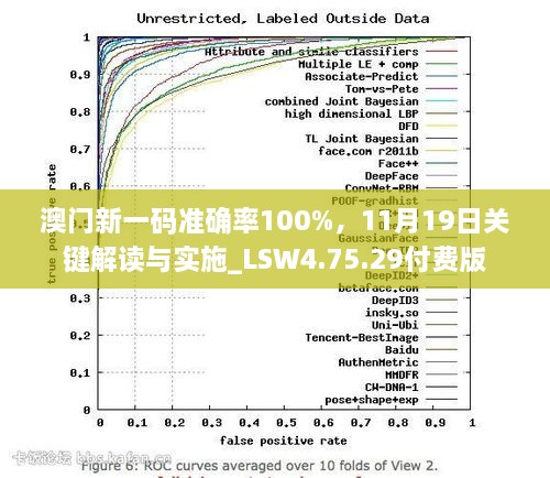 澳門新一碼準(zhǔn)確率100%，11月19日關(guān)鍵解讀與實施_LSW4.75.29付費版