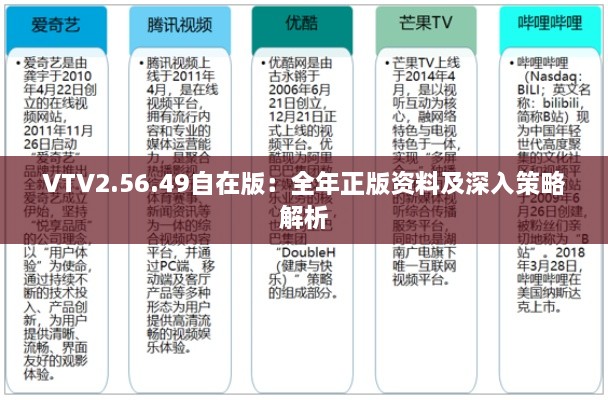 VTV2.56.49自在版：全年正版資料及深入策略解析