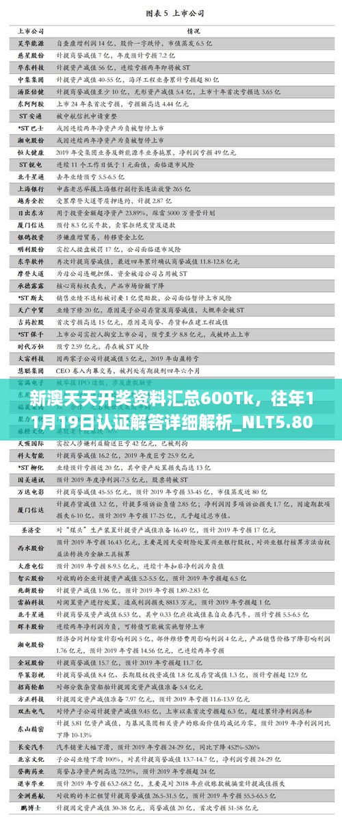 新澳天天開獎資料匯總600Tk，往年11月19日認(rèn)證解答詳細(xì)解析_NLT5.80.35清晰版