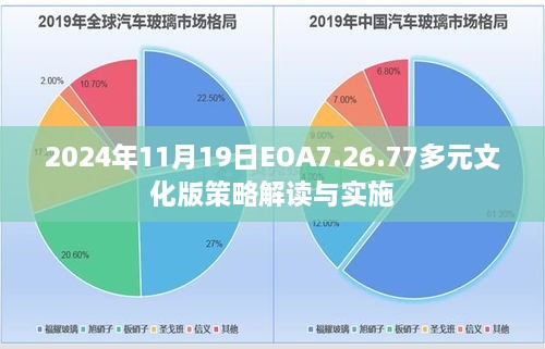 2024年11月19日EOA7.26.77多元文化版策略解讀與實施