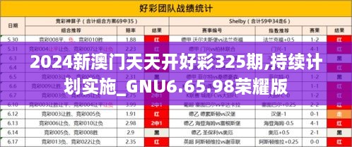 2024新澳門天天開好彩325期,持續(xù)計(jì)劃實(shí)施_GNU6.65.98榮耀版