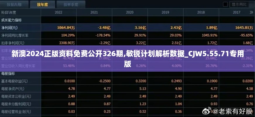 新澳2024正版資料免費(fèi)公開(kāi)326期,敏銳計(jì)劃解析數(shù)據(jù)_CJW5.55.71專用版