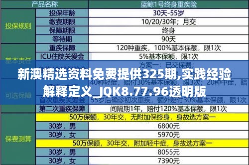 新澳精選資料免費(fèi)提供325期,實(shí)踐經(jīng)驗(yàn)解釋定義_JQK8.77.96透明版