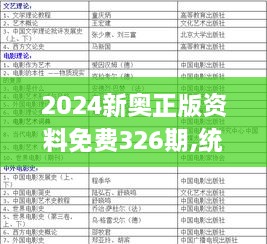 2024新奧正版資料免費326期,統(tǒng)計解答解析說明_NRS7.69.59互助版